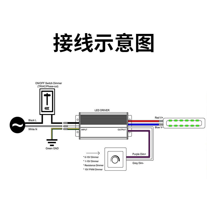UL認證 40-320W四合一調光電源0-10V 12V/24/36V/48V